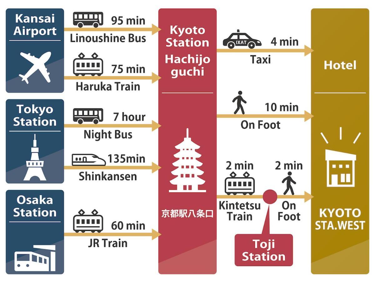 ホテル Shunju Kyotostation West 一日一組様限定 Exterior photo